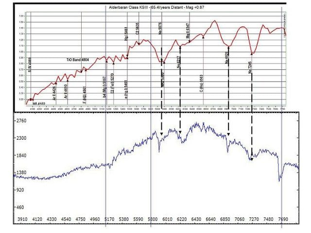 Crash Course in Fourier Transform Infrared Spectroscopy
